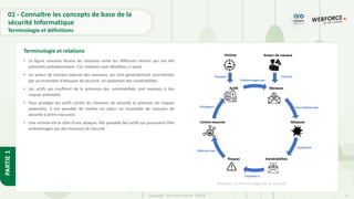 15
Copyright - Tout droit réservé - OFPPT
PARTIE
1
• La figure suivante illustre les relations entre les différents termes qui ont été
présentés précédemment. Ces relations sont détaillées ci-après
• Un acteur de menace exécute des menaces, qui sont généralement concrétisées
par un ensemble d’attaques de sécurité, en exploitant des vulnérabilités.
• Les actifs qui souffrent de la présence des vulnérabilités sont exposés à des
risques potentiels.
• Pour protéger les actifs contre les menaces de sécurité et atténuer les risques
potentiels, il est possible de mettre en place un ensemble de mesures de
sécurité (contre-mesures).
• Une victime est la cible d’une attaque. Elle possède des actifs qui pourraient être
endommagés par des menaces de sécurité
Terminologie et relations
Relations et terminologie de la sécurité
01 - Connaître les concepts de base de la
sécurité Informatique
Terminologie et définitions
 