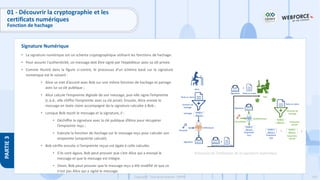 150
Copyright - Tout droit réservé - OFPPT
PARTIE
3
Signature Numérique
01 - Découvrir la cryptographie et les
certificats numériques
Fonction de hachage
• La signature numérique est un schéma cryptographique utilisant les fonctions de hachage.
• Pour assurer l'authenticité, un message doit être signé par l’expéditeur avec sa clé privée.
• Comme illustré dans la figure ci-contre, le processus d’un schéma basé sur la signature
numérique est le suivant :
• Alice se met d’accord avec Bob sur une même fonction de hachage et partage
avec lui sa clé publique ;
• Alice calcule l’empreinte digitale de son message, puis elle signe l’empreinte
(c.à.d., elle chiffre l’empreinte avec sa clé privé). Ensuite, Alice envoie le
message en texte claire accompagné de la signature calculée à Bob ;
• Lorsque Bob reçoit le message et la signature, il :
• Déchiffre la signature avec la clé publique d’Alice pour récupérer
l’empreinte reçu ;
• Exécute la fonction de hachage sur le message reçu pour calculer son
empreinte (empreinte calculé).
• Bob vérifie ensuite si l’empreinte reçue est égale à celle calculée.
• S’ils sont égaux, Bob peut prouver que c’est Alice qui a envoyé le
message et que le message est intègre.
• Sinon, Bob peut prouver que le message reçu a été modifié et que ce
n'est pas Alice qui a signé le message.
Processus de l’utilisation de la signature numérique
 