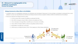 151
Copyright - Tout droit réservé - OFPPT
PARTIE
3
Attaque homme du milieu (Man in the Middle)
01 - Découvrir la cryptographie et les
certificats numériques
Fonction de hachage
• Le problème majeur de la cryptographie asymétrique est la distribution des clés publiques. Notamment si un intrus partage sa clé publique en prétendant être un autre
utilisateur. En ce qui suit, nous présentons une illustration de l’attaque homme du milieu qui exploite la faiblesse relative à la distribution des clés publiques.
• Processus de l’exécution de l’attaque homme du milieu :
1. Un intrus envoie à Alice sa propre clé publique en prétendant être Bob ;
2. Alice chiffre le message à envoyer à Bob en utilisant la clé publique de l’intrus ;
3. L’intrus intercepte le message d’Alice, le déchiffre avec sa clé privée, et le modifie ;
4. L’intrus chiffre le message modifié en utilisant la clé publique de Bob et l’envoie ;
5. Bob déchiffre le message avec sa clé privée ;
6. Si Bob envoie un message de réponse à Alice, l’intrus applique les mêmes étapes précédentes.
Processus de l’exécution de l’attaque homme du
milieu
 