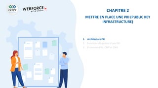 CHAPITRE 2
METTRE EN PLACE UNE PKI (PUBLIC KEY
INFRASTRUCTURE)
1. Architecture PKI
2. Fonctions de gestion d’une PKI
3. Protocoles PKI : CMP et CMS
 