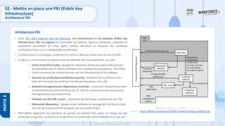 162
Copyright - Tout droit réservé - OFPPT
PARTIE
3
Architecture PKI
02 - Mettre en place une PKI (Public Key
Infrastructure)
Architecture PKI
• Selon RFC 2822 (Internet Security Glossary), une infrastructure à clé publique (Public Key
Infrastructure, PKI, en anglais) est l'ensemble du matériel, logiciels, personnes, politiques et
procédures permettant de créer, gérer, stocker, distribuer et révoquer des certificats
numériques basés sur la cryptographie asymétrique.
• L'infrastructure à clé publique conforme à la norme X.509 est connue sous le nom de PKIX.
• La figure ci contre illustre la relation entre les éléments clés du modèle PKIX, qui sont :
• Entité finale (End entity): désigne les utilisateurs finaux ou toute entité pouvant
être identifiée dans le champ utilisateur d'un certificat de clé publique. Une entité
finale consomme les services fournies par une infrastructure à clé publique.
• Autorité de certification (Certificate Autority) : émetteur des certificats et des
listes de révocation de certificats (Certificate Revocation Lists, CRL).
• Autorité d'enregistrement (Registration Autority) : composant facultatif exécutant
certaines fonctions administratives du CA. Elle est souvent associée au processus
d'enregistrement de l'entité finale.
• Émetteur de CRL (CRL issuer) : composant facultatif pour la publication des CRL .
• Référentiel (Repositiry) : désigne toute méthode de stockage des certificats et des
CRL afin qu'ils puissent être récupérés par les entités finales.
• PKIX définit également des fonctions de gestion qui doivent être prises en charge par des
protocoles de gestion. Les fonctions de gestion et les protocoles seront détaillés en ce qui suit.
Modèle architectural PKIX
Source : https://flylib.com/books/3/190/1/html/2/images/14fig07.jpg
 