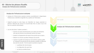 188
Copyright - Tout droit réservé - OFPPT
PARTIE
4
Analyse de l’infrastructure existante
02 - Décrire les phases d’audits
Analyse de l’infrastructure existante
• L’analyse de l’infrastructure existante consiste essentiellement à diagnostiquer
l’infrastructure matérielle et logicielle lié au système de l’information.
• L’objectif principal de cette étape est d’identifier les risques potentiels et
d’évaluer l’efficacité des mesures de sécurité déjà mises en place et qui sont
liées aux systèmes informatiques.
• Lors de cette phase, l'auditeur procède à :
• Examiner les points d’entrées/sortie sur le réseau de l’entreprise
ainsi que les services et les protocoles internes du réseau ;
• Analyser les équipements de travail et de sécurité mises en place ;
• Élaborer les scénarios possibles d’attaques de sécurité ;
• Inspecter la qualité de l’architecture de sécurité du système audité
en analysant la sécurité des flux des données sensibles et l’efficacité
des outils de sécurité. Parmi les points essentiels à inspecter :
• La politique des mots de passe
• La configuration des pares-feux
• Les listes de contrôle d’accès
0
Pré-audit
1
Analyse de l’infrastructure existante
2
Test d’intrusion
3
Rapport d’audit
 