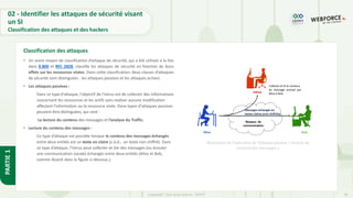 26
Copyright - Tout droit réservé - OFPPT
PARTIE
1
• Un autre moyen de classification d’attaque de sécurité, qui a été utilisée à la fois
dans X.800 et RFC 2828, classifie les attaques de sécurité en fonction de leurs
effets sur les ressources visées. Dans cette classification, deux classes d’attaques
de sécurité sont distinguées : les attaques passives et les attaques actives.
• Les attaques passives :
Dans ce type d'attaque, l'objectif de l'intrus est de collecter des informations
concernant les ressources et les actifs sans réaliser aucune modification
affectant l’information ou la ressource visée. Deux types d'attaques passives
peuvent être distinguées, qui sont :
La lecture du contenu des messages et l’analyse du Traffic.
• Lecture du contenu des messages :
Ce type d’attaque est possible lorsque le contenu des messages échangés
entre deux entités est un texte en claire (c.à.d., un texte non chiffré). Dans
ce type d’attaque, l’intrus peut collecter et lire des messages (ou écouter
une communication vocale) échangés entre deux entités (Alice et Bob,
comme illustré dans la figure ci-dessous.).
Classification des attaques
Illustration de l’exécution de l’attaque passive « lecture du
contenu des messages »
02 - Identifier les attaques de sécurité visant
un SI
Classification des attaques et des hackers
 