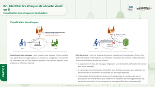 29
Copyright - Tout droit réservé - OFPPT
PARTIE
1
Modification des messages : pour réaliser cette attaque, l’intrus modifie
une partie d'un message capturé, ou retarde ou réorganise un ensemble
de messages qui ont été capturés pendant une session légitime, pour
produire un effet non autorisé.
Classification des attaques
Déni de service : c’est une attaque qui pourrait se présenter sous plusieurs formes. Son
objectif principal est d’empêcher ou d’entraver l’exécution des services visées. Exemples
de formes d’attaques de déni de services :
• la suppression de tous les messages dirigés vers une destination particulière (le serveur
dans notre exemple).
• la surcharge d’une destination particulière avec des faux messages pour dégrader ses
performances et l’empêcher de répondre aux messages légitimes.
• l’interruption de l’ensemble du réseau (en le désactivant, le surchargeant, ou en
provoquant une interférence) pour empêcher la réception des messages envoyés par
des entités autoriséEs (la non réception du message d’Alice dans notre exemple).
Illustration de l’exécution d’une attaque de modification des messages Illustration de l’exécution d’une attaque de déni de service
02 - Identifier les attaques de sécurité visant
un SI
Classification des attaques et des hackers
 