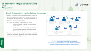 35
Copyright - Tout droit réservé - OFPPT
PARTIE
1
• L’attaque d’ingénierie sociale (Social engineering, en anglais) est
parmi les attaques internes qui visent à tromper ou à manipuler
les employés de l’entreprise pour les amener à enfreindre les
procédures de sécurité mises en place.
• Le principe de l’attaque de l’ingénierie sociale consiste à :
• Induire les employés à partager leurs informations
confidentielles ;
• Installer des logiciels malveillants (malwares) dans
les ordinateurs des employés ou même le système
de l’information de l’entreprise.
• Plusieurs scénarios d’attaques d’ingénierie sociale peuvent être
distingués. Un exemple de scénario d’une attaque d’ingénierie
sociale est illustré dans la figure ci-contre.
Exemple d’attaque interne : Ingénierie Sociale et Hameçonnage
Exemple de réalisation d’une attaque Social Engineering
Lien source : https://www.researchgate.net/profile/Julio-
Mayol/publication/310844589/figure/fig5/AS:432806523346946@14
80200524238/Social-engineering-attack-on-hospital-staff.png
02 - Identifier les attaques de sécurité visant
un SI
Attaques internes
 