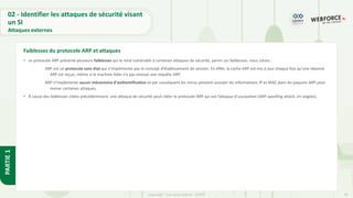 40
Copyright - Tout droit réservé - OFPPT
PARTIE
1
• Le protocole ARP présente plusieurs faiblesses qui le rend vulnérable à certaines attaques de sécurité, parmi ces faiblesses, nous citons :
ARP est un protocole sans état qui n'implémente pas le concept d’établissement de session. En effet, la cache ARP est mis à jour chaque fois qu'une réponse
ARP est reçue, même si la machine hôte n’a pas envoyé une requête ARP.
ARP n’implémente aucun mécanisme d'authentification et par conséquent les intrus peuvent usurper les informations IP et MAC dans les paquets ARP pour
mener certaines attaques.
• À cause des faiblesses citées précédemment, une attaque de sécurité peut cibler le protocole ARP qui est l’attaque d'usurpation (ARP spoofing attack, en anglais).
Faiblesses du protocole ARP et attaques
02 - Identifier les attaques de sécurité visant
un SI
Attaques externes
 