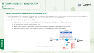 43
Copyright - Tout droit réservé - OFPPT
PARTIE
1
• La vulnérabilité exploitée par le pirate pour qu’il puisse réussir son attaque, est le fait que la table CAM d’un commutateur ait une taille fixe. Dés qu’elle sera pleine, le
commutateur passe en mode concentrateur et diffuse le trafic dont son adresse MAC ne figure pas dans la table CAM.
• Étapes de l’exécution de l'attaque par inondation MAC :
1. Le pirate inonde le commutateur à l'aide des paquets ARP falsifiés qui contiennent des adresses MAC sources différentes ;
2. Les fausses adresses MAC sont ajoutées à la table CAM ;
3. La table CAM se remplit et le commutateur diffuse le trafic, qui n'a pas d'entrée dans la table CAM, vers tous les ports ;
4. Le pirate est maintenant capable de recevoir toutes les trames qui n'étaient destinées qu'à un hôte spécifique.
Attaque par inondation d'adresses MAC (MAC Flooding Attack)
Illustration de l'attaque par inondation MAC
02 - Identifier les attaques de sécurité visant
un SI
Attaques externes
 