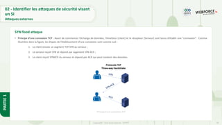 50
Copyright - Tout droit réservé - OFPPT
PARTIE
1
• Principe d’une connexion TCP : Avant de commencer l’échange de données, l’émetteur (client) et le récepteur (Serveur) sont tenus d’établir une "connexion". Comme
illustrées dans la figure, les étapes de l’établissement d’une connexion sont comme suit :
1. Le client envoie un segment TCP SYN au serveur ;
2. Le serveur reçoit SYN et répond par sagement SYN-ACK ;
3. Le client reçoit SYNACK du serveur et répond par ACK qui peut contenir des données.
SYN flood attaque
Principe d’une connexionTCP
02 - Identifier les attaques de sécurité visant
un SI
Attaques externes
 