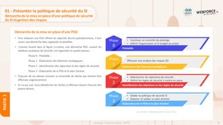 58
Copyright - Tout droit réservé - OFPPT
PARTIE
2
01 - Présenter la politique de sécurité du SI
Démarche de la mise en place d’une politique de sécurité
du SI et gestion des risques
• Pour élaborer une PSSI offrant les objectifs décrits précédemment, il faut
suivre une démarche bien organisée et planifiée.
• Comme illustré dans la figure ci-contre, une démarche PSSI, suivant les
meilleurs pratiques de sécurité, est organisée en quatre phases :
Phase 0 : Préalable ;
Phase 1 : Élaboration des éléments stratégiques ;
Phase 2 : Identification des objectives et des règles de sécurité ;
Phase 3 : Élaboration de la PSSI et le plan d’action.
• Chacune de ces phases incluent un ensemble de tâches qui doivent être
effectués soigneusement.
• En ce qui suit, nous détaillerons les tâches à effectuer durant chacune des
quatre phases.
Démarche de la mise en place d’une PSSI
Phase
0
• Consituer un commité de pilotatge
• Définir l’organisation et le budget du projet
Préalable
Phase
1
Effectuer une analyse des risques SSI
Élaboration des éléments stratégiques
Phase
2
• Sélectionner les objectives de sécurité
• Définir les règles de sécurité à mettre en place
Identification des objectives et des règles de sécurité
Phase
3
• Valider la politique de sécurité SI
• Élaborer et valider un plan d’action
Élaboration de la PSSI et le plan d’action
Les phases d’élaboration d’une PSSI
 