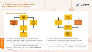 70
Copyright - Tout droit réservé - OFPPT
PARTIE
2
Démarche de la méthode EBIOS
01 - Présenter la politique de sécurité du SI
Normes et méthodes de gestion des risques
• Le deuxième module est intitulé Étude des évènements redoutés.
• Ce module permet d'étudier tous les événements redoutés en estimant le
niveau de gravité de chaque événement redouté :
Un événement redouté est un événement indésirable dont la survenu
n’est pas souhaité en regard des exigences de sécurité.
• Ce module est composé d’une seule activité : apprécier les événements
redoutés.
• Le troisième module est intitulé Étude des scénarios de menaces.
• Ce module permet d'étudier tous les scénarios de menaces en estimant la
vraisemblance de chaque scénario de menaces :
• La vraisemblance et la fréquence de l’apparition d’un scénario de menace.
• Ce module est composé d’une seule activité : Apprécier les scénarios de menaces.
 