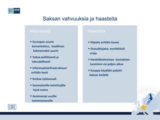 Saksan vahvuuksia ja haasteita
Myönteistä

Haasteita

• Euroopan suurin

• Kilpailu erittäin kovaa

kansantalous, maailman
kolmanneksi suurin

• Vakaa poliittisesti ja
taloudellisesti

• Informaatioinfrastruktuuri
erittäin hyvä

• Korkea työmoraali
• Suomalaisilla toimittajilla
hyvä maine

• Avoimempi uusille
toimintatavoille

• Osavaltiojako, merkittäviä
eroja

• Henkilökohtaisten kontaktien
luominen vie paljon aikaa

• Kauppa käydään paljolti
Saksan kielellä

 