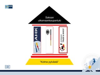 Saksan
ulkomaankaupantuki

”Kolme pylvästä”

 
