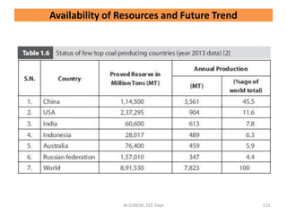 M.SURESH, EEE Dept 113
Availability of Resources and Future Trend
 
