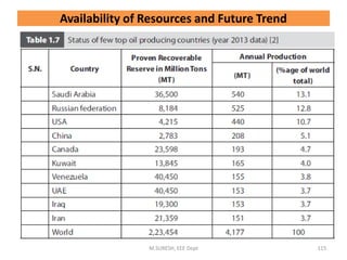 M.SURESH, EEE Dept 115
Availability of Resources and Future Trend
 