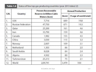 M.SURESH, EEE Dept 117
 