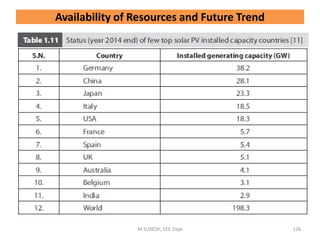 M.SURESH, EEE Dept 126
Availability of Resources and Future Trend
 