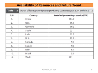 M.SURESH, EEE Dept 128
Availability of Resources and Future Trend
 