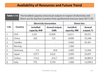 M.SURESH, EEE Dept 131
Availability of Resources and Future Trend
 
