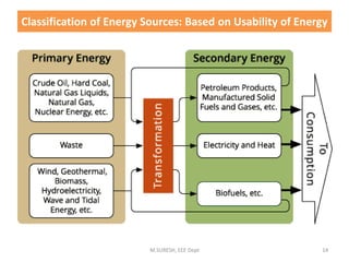 M.SURESH, EEE Dept 14
Classification of Energy Sources: Based on Usability of Energy
 