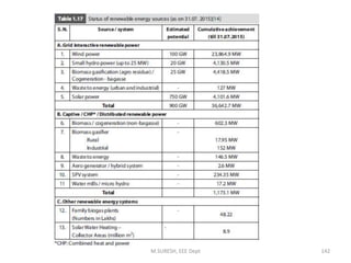 M.SURESH, EEE Dept 142
 