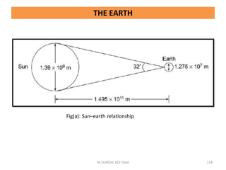 M.SURESH, EEE Dept 154
Fig(a): Sun–earth relationship
THE EARTH
 