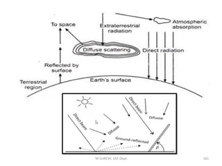 M.SURESH, EEE Dept 161
 