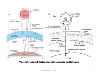 M.SURESH, EEE Dept 162
 