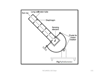 M.SURESH, EEE Dept 172
 