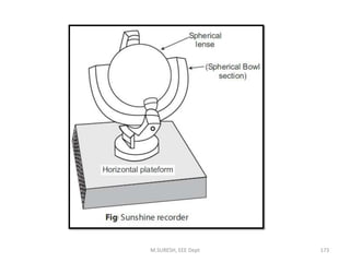 M.SURESH, EEE Dept 173
 