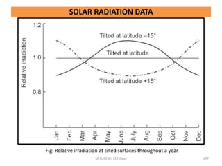 M.SURESH, EEE Dept 177
Fig: Relative irradiation at tilted surfaces throughout a year
SOLAR RADIATION DATA
 