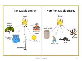 M.SURESH, EEE Dept 18
 