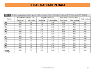 M.SURESH, EEE Dept 181
SOLAR RADIATION DATA
 