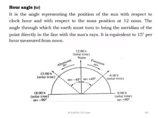 M.SURESH, EEE Dept 187
 