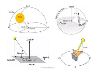 M.SURESH, EEE Dept 189
 