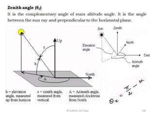 M.SURESH, EEE Dept 190
 
