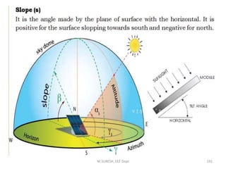 M.SURESH, EEE Dept 191
 