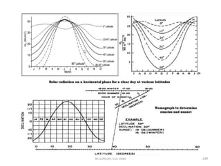 M.SURESH, EEE Dept 194
 