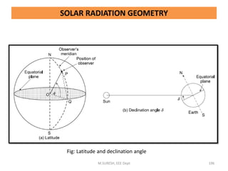 M.SURESH, EEE Dept 196
Fig: Latitude and declination angle
SOLAR RADIATION GEOMETRY
 