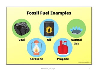 M.SURESH, EEE Dept 23
 