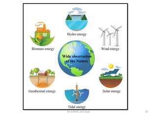 M.SURESH, EEE Dept 24
 