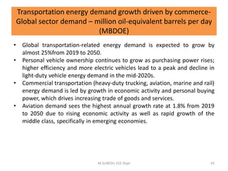 • Global transportation-related energy demand is expected to grow by
almost 25%from 2019 to 2050.
• Personal vehicle ownership continues to grow as purchasing power rises;
higher efficiency and more electric vehicles lead to a peak and decline in
light-duty vehicle energy demand in the mid-2020s.
• Commercial transportation (heavy-duty trucking, aviation, marine and rail)
energy demand is led by growth in economic activity and personal buying
power, which drives increasing trade of goods and services.
• Aviation demand sees the highest annual growth rate at 1.8% from 2019
to 2050 due to rising economic activity as well as rapid growth of the
middle class, specifically in emerging economies.
M.SURESH, EEE Dept 45
Transportation energy demand growth driven by commerce-
Global sector demand – million oil-equivalent barrels per day
(MBDOE)
 