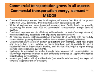 • Commercial transportation rises in all regions, with more than 80% of the growth
in the non-OECD countries, driven by increases in population and GDP.
• While all regions see some increased demand, Asia Pacific leads the growth,
accounting for more than 40% of commercial transportation energy demand
by2050.
• Continued improvements in efficiency will moderate the sector’s energy demand,
which is historically associated with expanding economic activity.
• All modes of commercial transportation grow from 2019 to 2050, with heavy-duty
transportation growing the most and air transportation growing the fastest.
• Electrification plays a role in certain applications (for example, short-haul trucks
and buses), but is less suitable in heavy long-haul, and is unlikely to play a
substantial role in international marine, and aviation that require higher energy
storage to meet range requirements.
• Hydrogen is expected to make inroads into commercial transportation as
technology improves to lower its cost and policy develops to support the needed
infrastructure development.
• Natural gas (LNG on ships) and bio fuels (sustainable aviation fuels) are expected
to take a larger share than electricity.
M.SURESH, EEE Dept 53
Commercial transportation grows in all aspects
Commercial transportation energy demand –
MBDOE
 