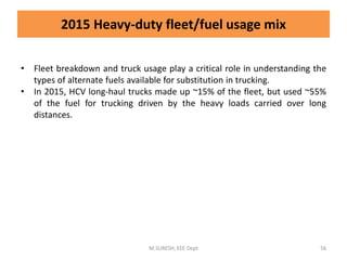• Fleet breakdown and truck usage play a critical role in understanding the
types of alternate fuels available for substitution in trucking.
• In 2015, HCV long-haul trucks made up ~15% of the fleet, but used ~55%
of the fuel for trucking driven by the heavy loads carried over long
distances.
M.SURESH, EEE Dept 56
2015 Heavy-duty fleet/fuel usage mix
 