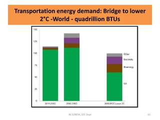 Transportation energy demand: Bridge to lower
2°C -World - quadrillion BTUs
M.SURESH, EEE Dept 61
 