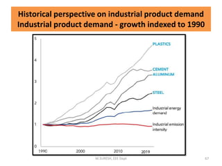Historical perspective on industrial product demand
Industrial product demand - growth indexed to 1990
M.SURESH, EEE Dept 67
 
