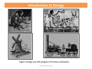 M.SURESH, EEE Dept 7
Introduction to Energy
Fig(1): Energy use with progress of human civilization
 