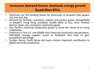 • Chemicals are the building blocks for thousands of products that people
rely one very day.
• Demand for fertilizer, cosmetics, textiles and plastics grows through2050
as people’s rising living standards enable them to buy more medical
devices, food, cars, computers and home goods.
• Asia Pacific’s chemicals production grows to meet the needs of its rising
middleclass.
• Producers in the U.S. and Middle East chemicals production tap abundant,
affordable energy supplies (used as feedstock and fuel) to gain
competitive advantage.
• Europe, Russia, South Korea and Japan remain important contributors to
global chemicals production.
M.SURESH, EEE Dept 77
Consumer demand boosts chemicals energy growth
Quadrillion BTUs
 