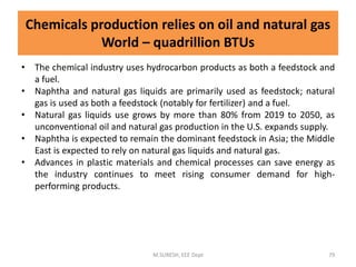 • The chemical industry uses hydrocarbon products as both a feedstock and
a fuel.
• Naphtha and natural gas liquids are primarily used as feedstock; natural
gas is used as both a feedstock (notably for fertilizer) and a fuel.
• Natural gas liquids use grows by more than 80% from 2019 to 2050, as
unconventional oil and natural gas production in the U.S. expands supply.
• Naphtha is expected to remain the dominant feedstock in Asia; the Middle
East is expected to rely on natural gas liquids and natural gas.
• Advances in plastic materials and chemical processes can save energy as
the industry continues to meet rising consumer demand for high-
performing products.
M.SURESH, EEE Dept 79
Chemicals production relies on oil and natural gas
World – quadrillion BTUs
 