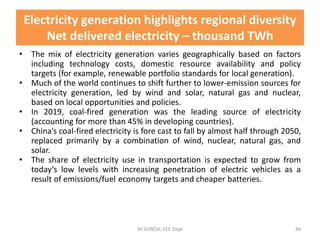 • The mix of electricity generation varies geographically based on factors
including technology costs, domestic resource availability and policy
targets (for example, renewable portfolio standards for local generation).
• Much of the world continues to shift further to lower-emission sources for
electricity generation, led by wind and solar, natural gas and nuclear,
based on local opportunities and policies.
• In 2019, coal-fired generation was the leading source of electricity
(accounting for more than 45% in developing countries).
• China’s coal-fired electricity is fore cast to fall by almost half through 2050,
replaced primarily by a combination of wind, nuclear, natural gas, and
solar.
• The share of electricity use in transportation is expected to grow from
today’s low levels with increasing penetration of electric vehicles as a
result of emissions/fuel economy targets and cheaper batteries.
M.SURESH, EEE Dept 84
Electricity generation highlights regional diversity
Net delivered electricity – thousand TWh
 