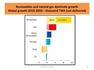 Renewables and natural gas dominate growth
Global growth 2019-2050 – thousand TWh (net delivered)
M.SURESH, EEE Dept 85
 